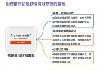 艾滋病的抗病毒治疗PPT