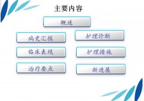 百草枯中毒护理查房PPT